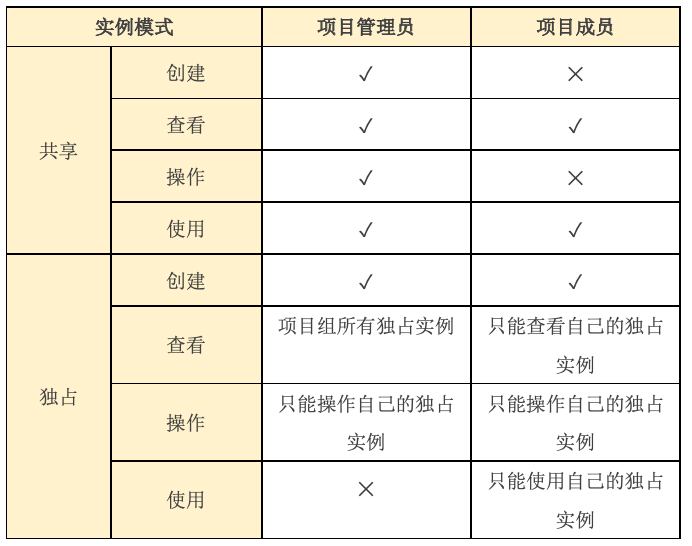 mode table